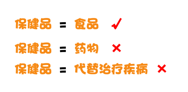 进口保健品需要什么资质？