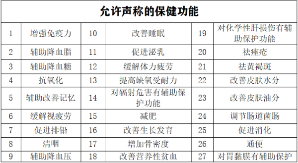 进口保健品需要什么资质？